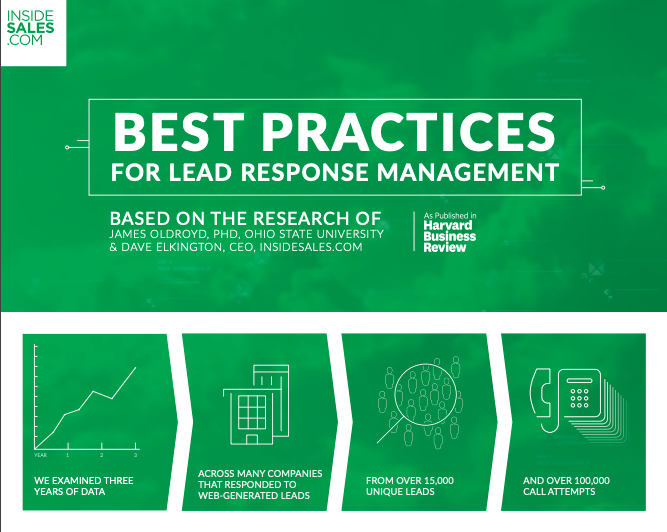 Best practices for lead response management.